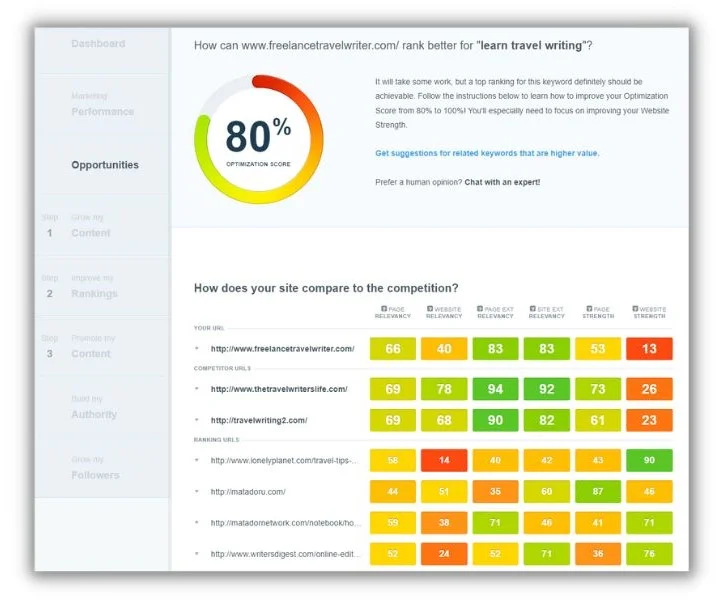 SEO Dashboard